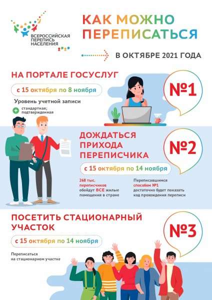 информация росстата 2021