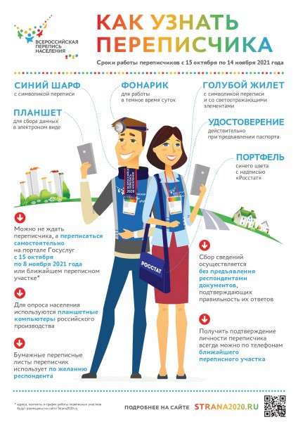 информация росстата 2021